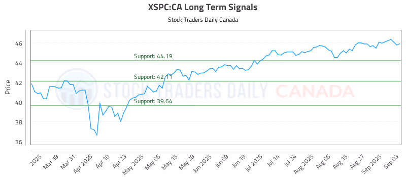 Stock Chart for XSPC:CA