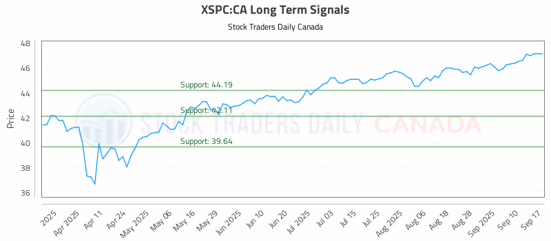 Stock Chart for XSPC:CA
