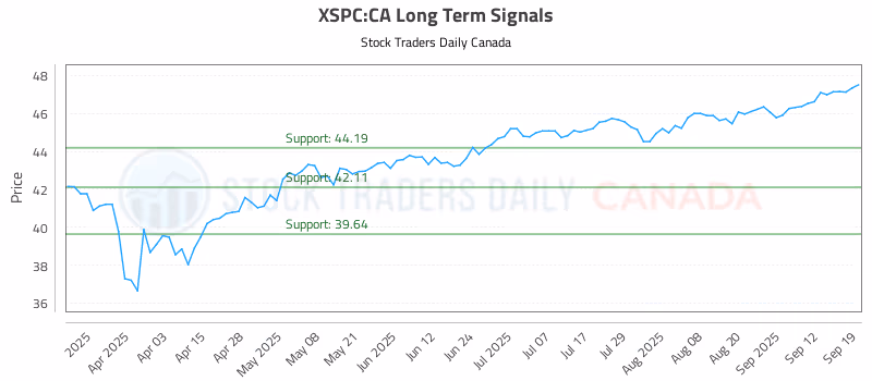 Stock Chart for XSPC:CA