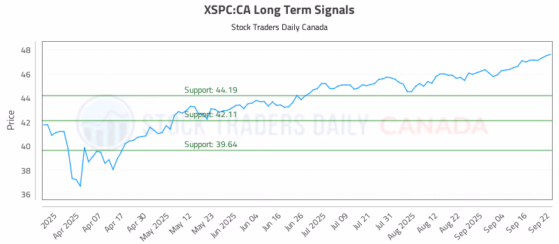 Stock Chart for XSPC:CA