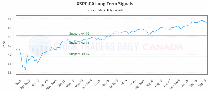 Stock Chart for XSPC:CA