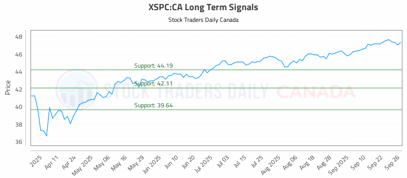 Stock Chart for XSPC:CA