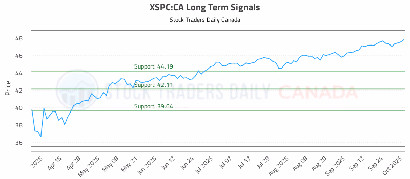 Stock Chart for XSPC:CA