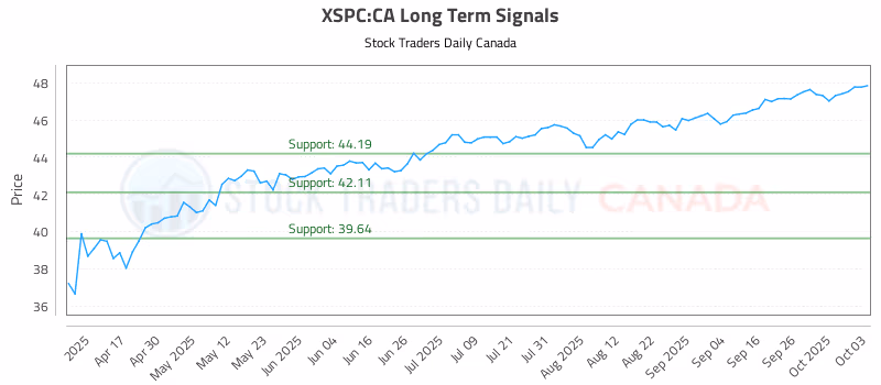 Stock Chart for XSPC:CA