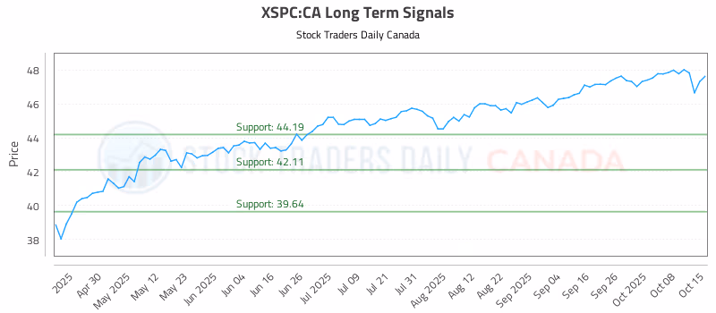 Stock Chart for XSPC:CA