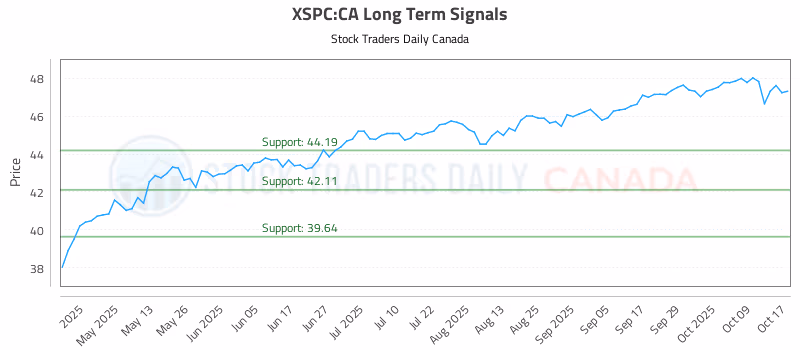 Stock Chart for XSPC:CA