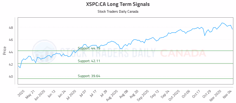 Stock Chart for XSPC:CA