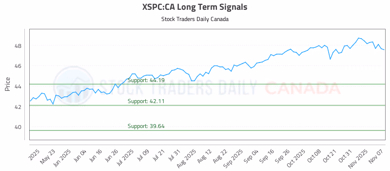 Stock Chart for XSPC:CA