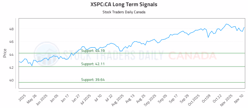 Stock Chart for XSPC:CA