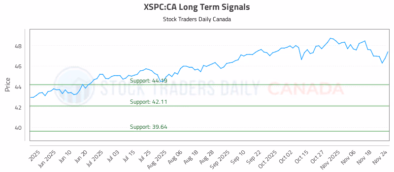 Stock Chart for XSPC:CA