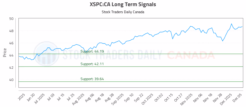 Stock Chart for XSPC:CA