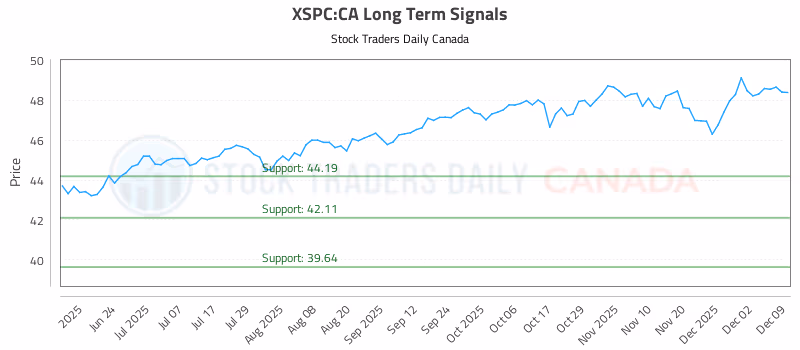 Stock Chart for XSPC:CA