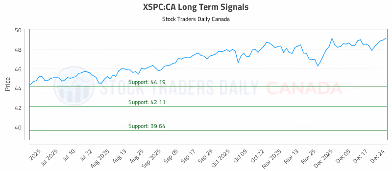 Stock Chart for XSPC:CA