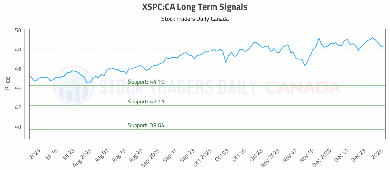 Stock Chart for XSPC:CA