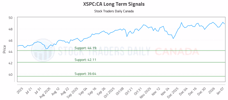 Stock Chart for XSPC:CA