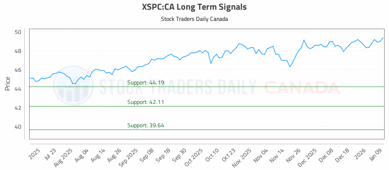 Stock Chart for XSPC:CA