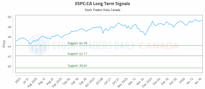 Stock Chart for XSPC:CA