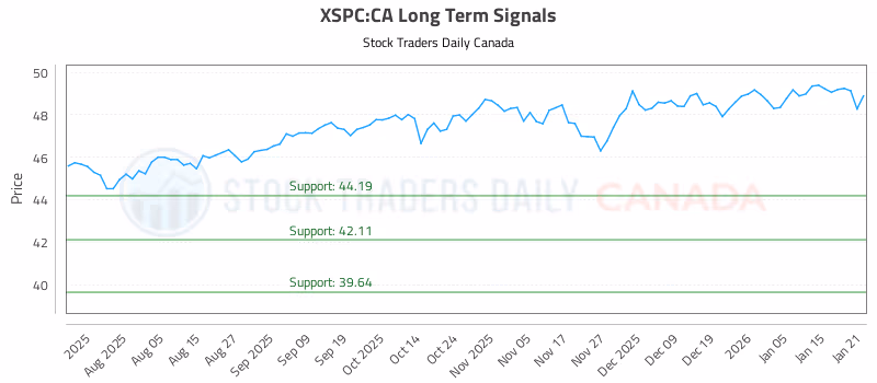 Stock Chart for XSPC:CA