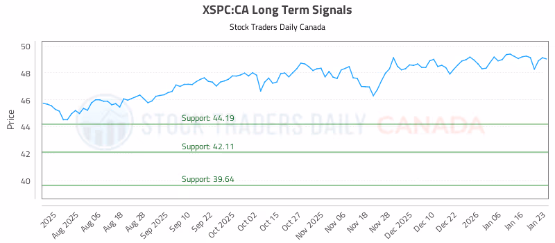 Stock Chart for XSPC:CA
