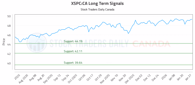 Stock Chart for XSPC:CA