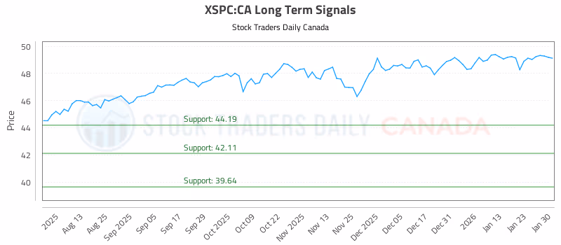 Stock Chart for XSPC:CA