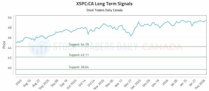 Stock Chart for XSPC:CA