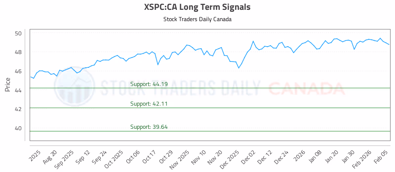 Stock Chart for XSPC:CA