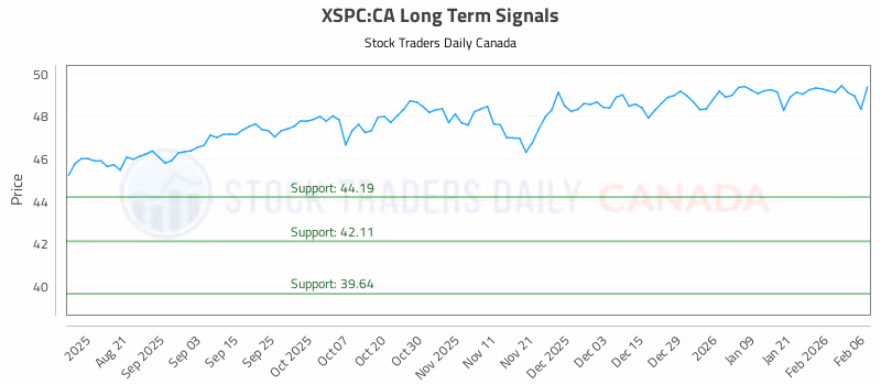 Stock Chart for XSPC:CA
