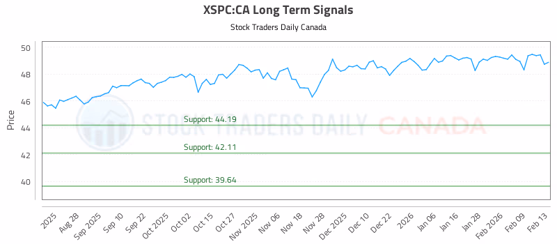 Stock Chart for XSPC:CA
