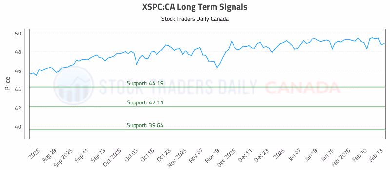 Stock Chart for XSPC:CA