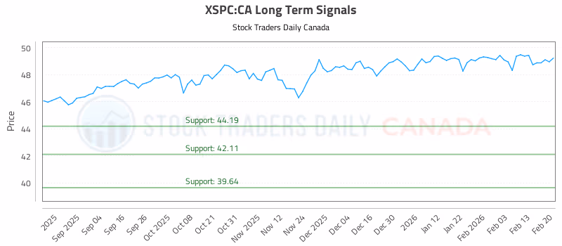 Stock Chart for XSPC:CA