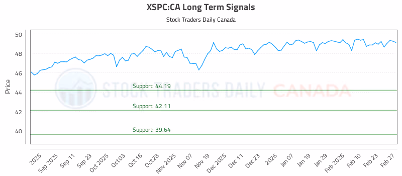 Stock Chart for XSPC:CA
