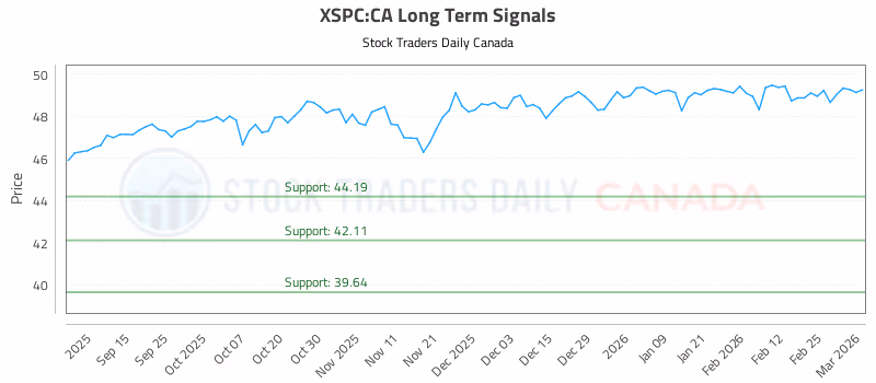 Stock Chart for XSPC:CA