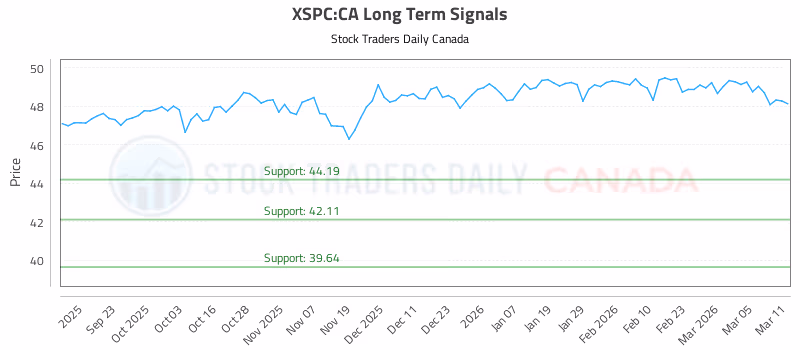 Stock Chart for XSPC:CA