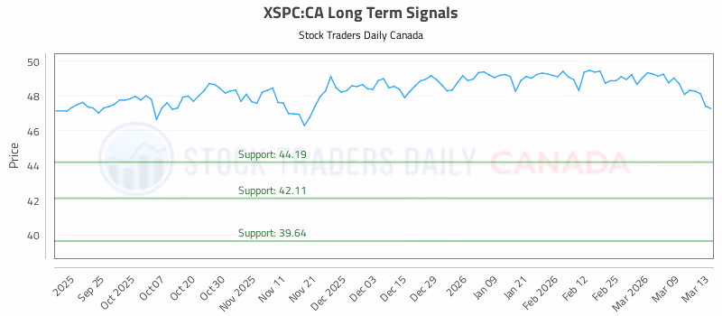Stock Chart for XSPC:CA