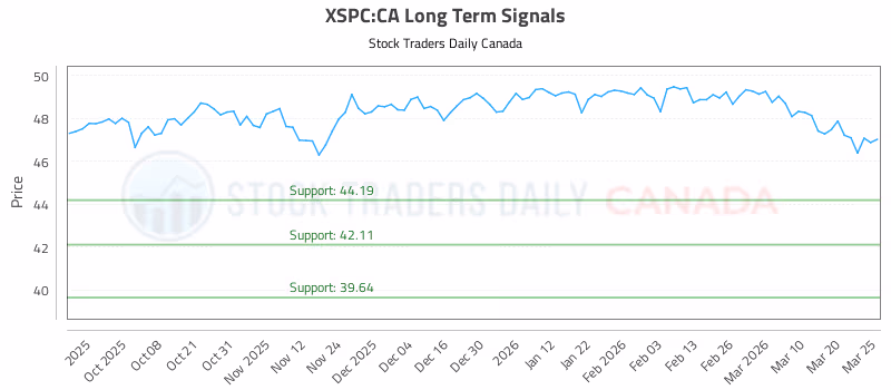 Stock Chart for XSPC:CA