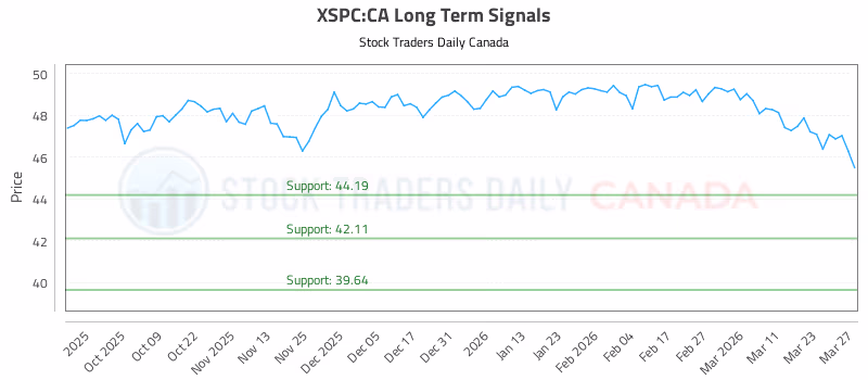 Stock Chart for XSPC:CA