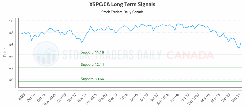 Stock Chart for XSPC:CA