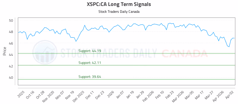 Stock Chart for XSPC:CA