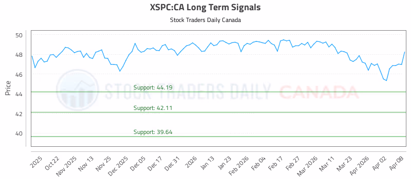 Stock Chart for XSPC:CA
