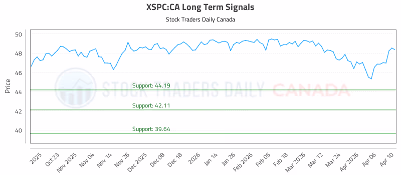Stock Chart for XSPC:CA