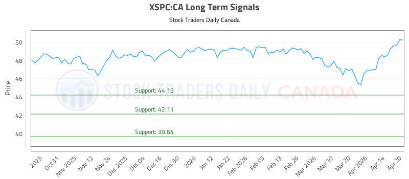 Stock Chart for XSPC:CA