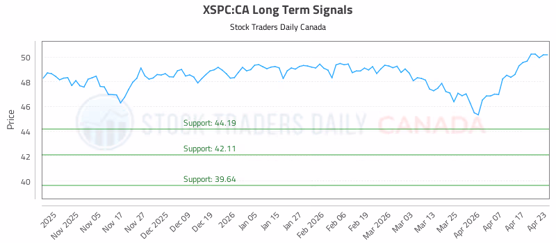Stock Chart for XSPC:CA