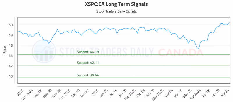 Stock Chart for XSPC:CA
