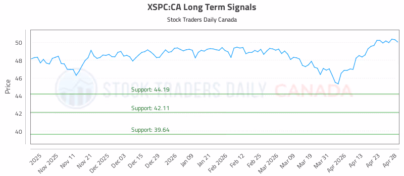 Stock Chart for XSPC:CA