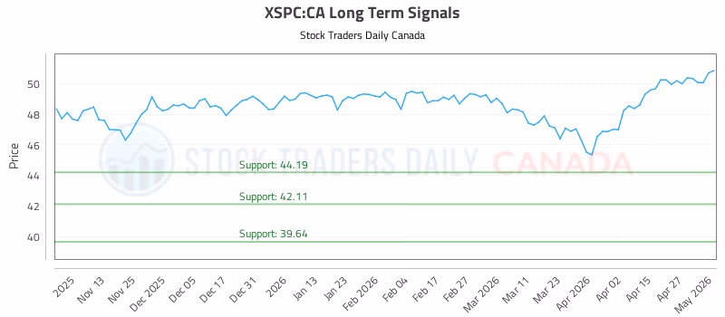 Stock Chart for XSPC:CA