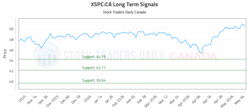 Stock Chart for XSPC:CA