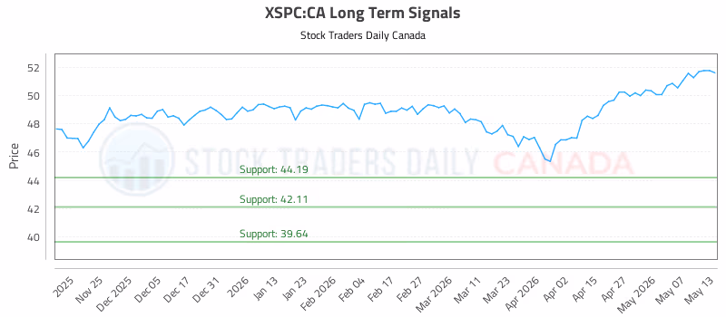 Stock Chart for XSPC:CA
