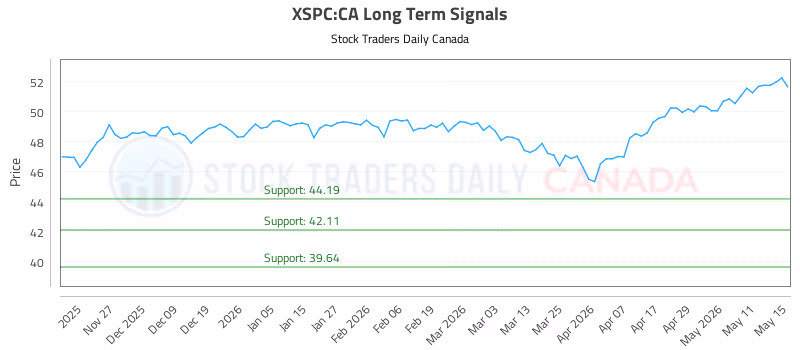 Stock Chart for XSPC:CA