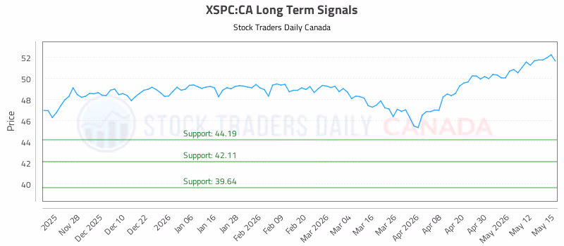 Stock Chart for XSPC:CA